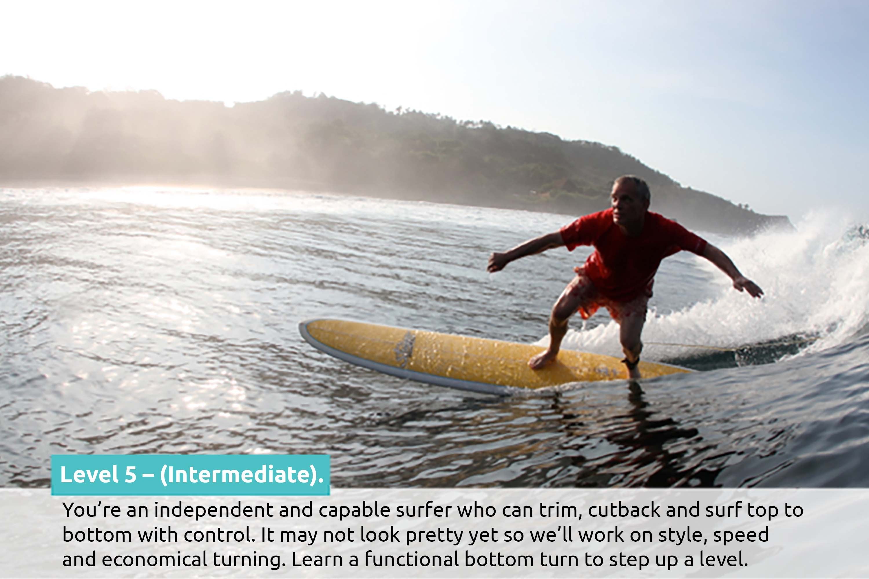 Intermediate, Learn How to Surf Better