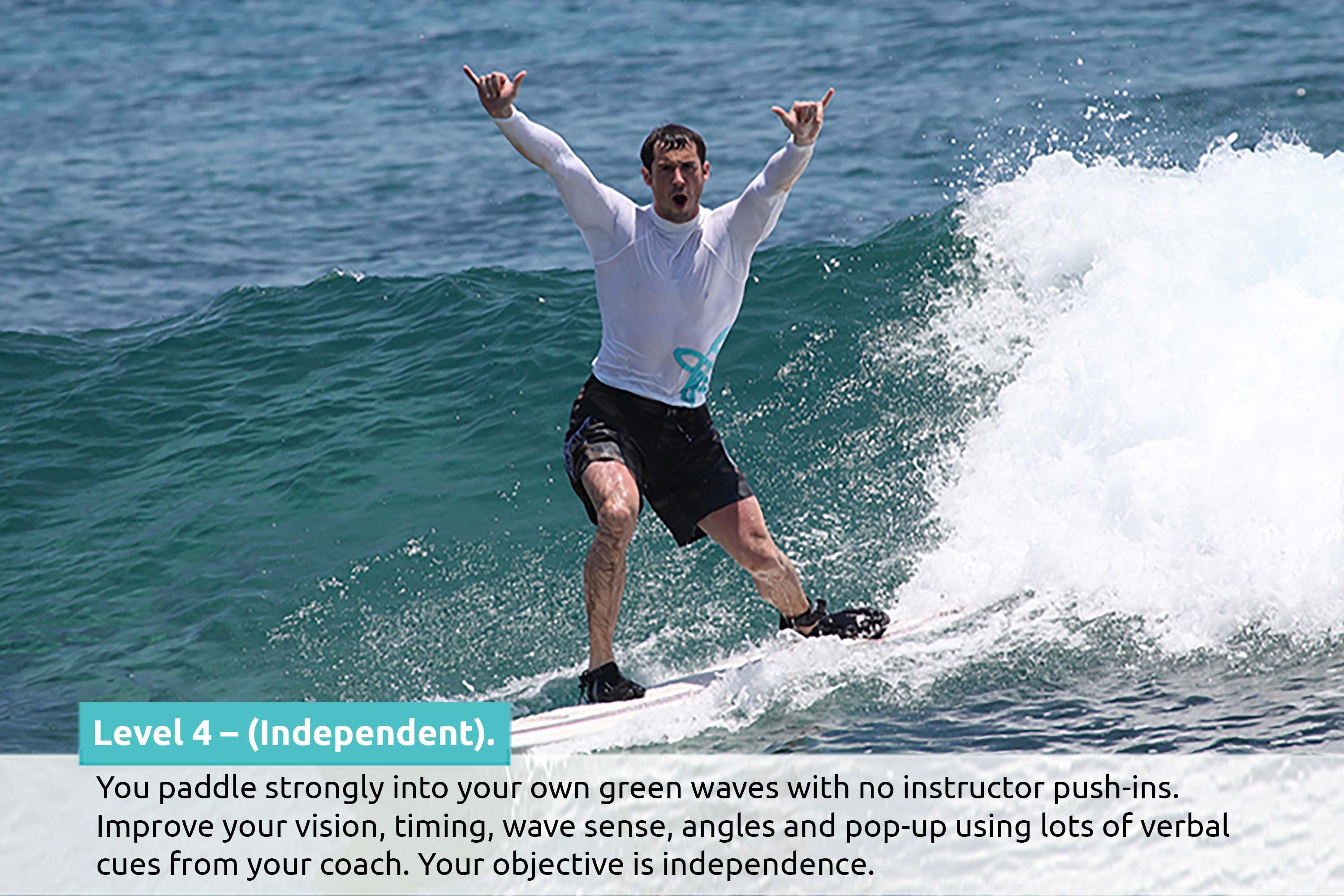 Independent, Learn How to Surf Better